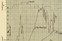 An illustration from Journal of the Association of Engineering Societies (1881)