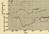 An illustration from Journal of the Association of Engineering Societies (1881)