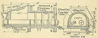 An illustration from Journal of the Association of Engineering Societies (1881)