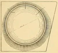 An illustration from Journal of the Association of Engineering Societies (1881)