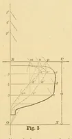 An illustration from Journal of the Association of Engineering Societies (1881)