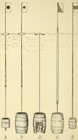 Picture 1 of 19 from Journal of the Association of Engineering Societies (1881), leaf 24