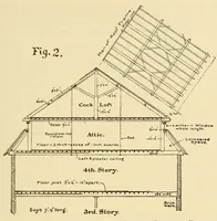 Picture 2 of 19 from Journal of the Association of Engineering Societies (1881), leaf 39