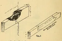 Picture 12 of 19 from Journal of the Association of Engineering Societies (1881), leaf 424