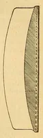 An illustration from Journal of the Association of Engineering Societies (1881)