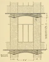 Picture 3 of 19 from Journal of the Association of Engineering Societies (1881), leaf 43