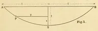 Picture 14 of 19 from Journal of the Association of Engineering Societies (1881), leaf 439