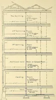 An illustration from Journal of the Association of Engineering Societies (1881)