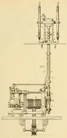 Picture 16 of 19 from Journal of the Association of Engineering Societies (1881), leaf 501