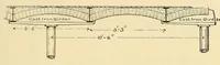 Picture 5 of 19 from Journal of the Association of Engineering Societies (1881), leaf 51