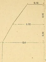 An illustration from Journal of the Association of Engineering Societies (1881)