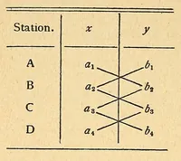 An illustration from Journal of the Association of Engineering Societies (1881)