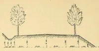 Picture 1 of 15 from Journal of the Association of Engineering Societies (1881), leaf 24