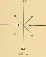 An illustration from Journal of the Association of Engineering Societies (1881)