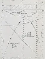 An illustration from Journal of the Association of Engineering Societies (1881)