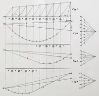 An illustration from Journal of the Association of Engineering Societies (1881)