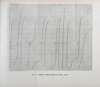Picture 11 of 15 from Journal of the Association of Engineering Societies (1881), leaf 523