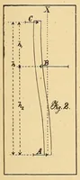 An illustration from Journal of the Association of Engineering Societies (1881)