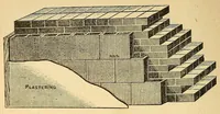 Picture 2 of 16 from Journal of the Association of Engineering Societies (1881), leaf 168