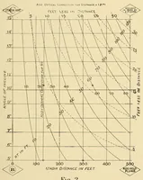 Picture 7 of 16 from Journal of the Association of Engineering Societies (1881), leaf 305