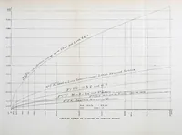 An illustration from Journal of the Association of Engineering Societies (1881)