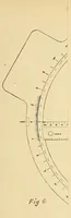 An illustration from Journal of the Association of Engineering Societies (1881)