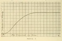 Picture 12 of 16 from Journal of the Association of Engineering Societies (1881), leaf 452