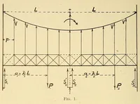 An illustration from Journal of the Association of Engineering Societies (1881)