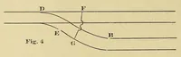 An illustration from Journal of the Association of Engineering Societies (1881)