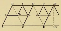 An illustration from Journal of the Association of Engineering Societies (1881)