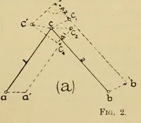 An illustration from Journal of the Association of Engineering Societies (1881)