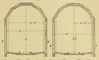 An illustration from Journal of the Association of Engineering Societies (1881)