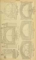 Picture 12 of 17 from Journal of the Association of Engineering Societies (1881), leaf 539