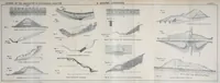 An illustration from Journal of the Association of Engineering Societies (1881)