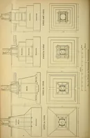 Picture 15 of 17 from Journal of the Association of Engineering Societies (1881), leaf 710
