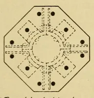 An illustration from Journal of the Association of Engineering Societies (1881)