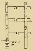 Picture 6 of 17 from Journal of the Association of Engineering Societies (1881), leaf 278