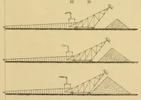 Picture 7 of 17 from Journal of the Association of Engineering Societies (1881), leaf 349