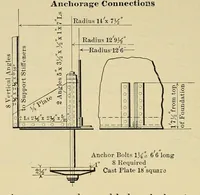 Picture 13 of 17 from Journal of the Association of Engineering Societies (1881), leaf 620