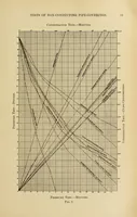 Picture 1 of 17 from Journal of the Association of Engineering Societies (1881), leaf 71