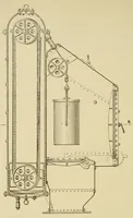 Picture 2 of 17 from Journal of the Association of Engineering Societies (1881), leaf 92