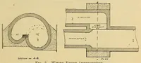 Picture 4 of 17 from Journal of the Association of Engineering Societies (1881), leaf 131