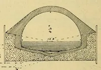Picture 5 of 17 from Journal of the Association of Engineering Societies (1881), leaf 132