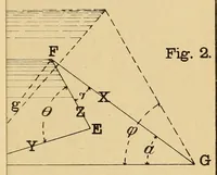 Picture 10 of 17 from Journal of the Association of Engineering Societies (1881), leaf 245