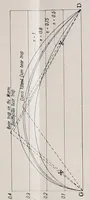 An illustration from Journal of the Association of Engineering Societies (1881)