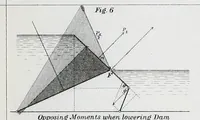 Picture 12 of 17 from Journal of the Association of Engineering Societies (1881), leaf 289