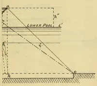 Picture 13 of 17 from Journal of the Association of Engineering Societies (1881), leaf 305