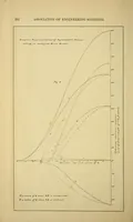 An illustration from Journal of the Association of Engineering Societies (1881)