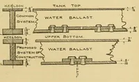 An illustration from Journal of the Association of Engineering Societies (1881)