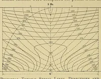 Picture 4 of 15 from Journal of the Association of Engineering Societies (1881), leaf 102